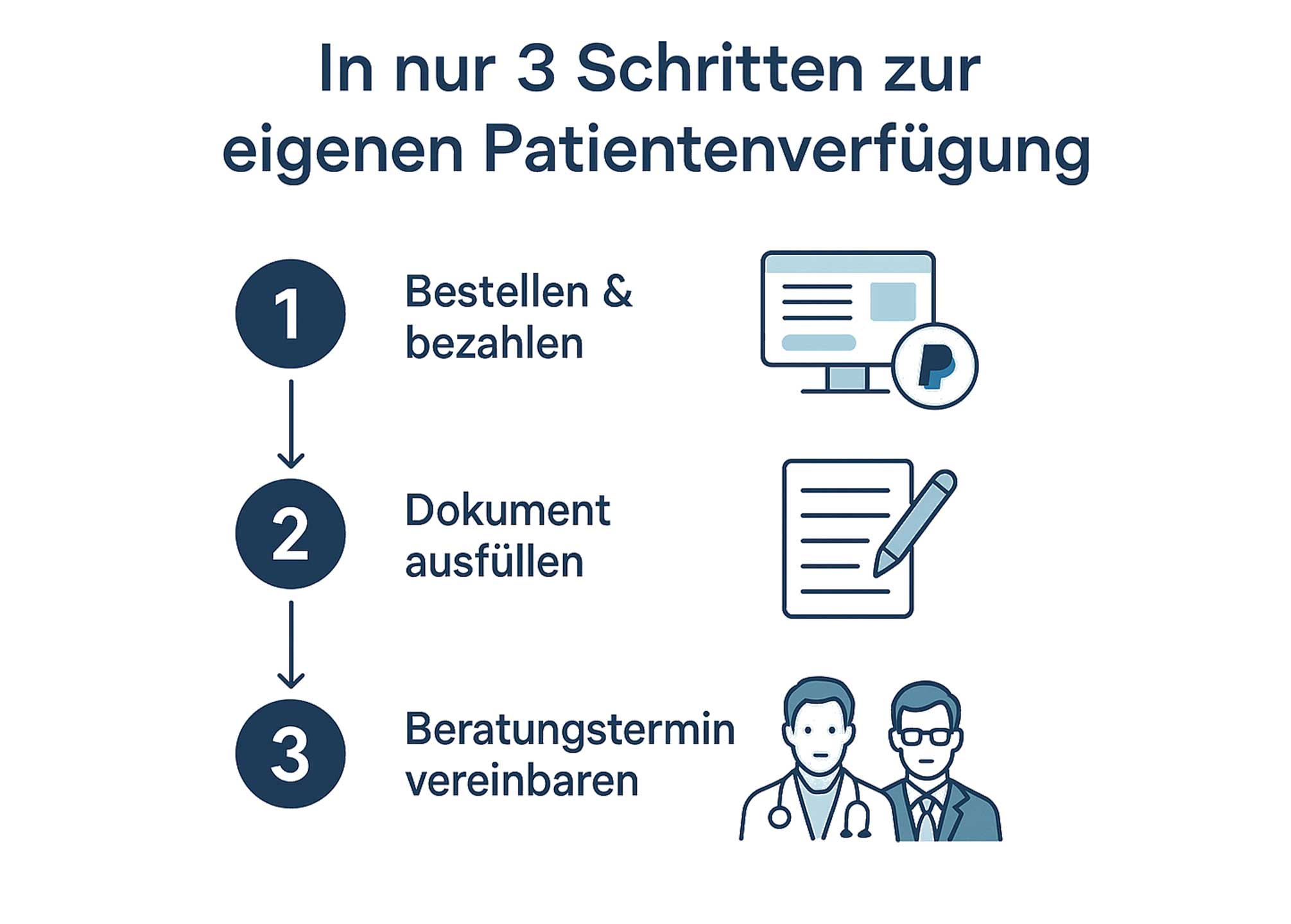 Patientenverfügung online bestellen – Bild 2